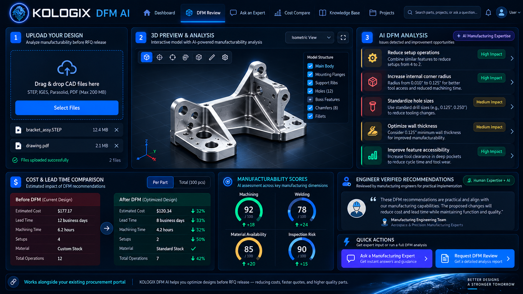 Kologix DFM AI concept dashboard showing bracket analysis and illustrative comparisons